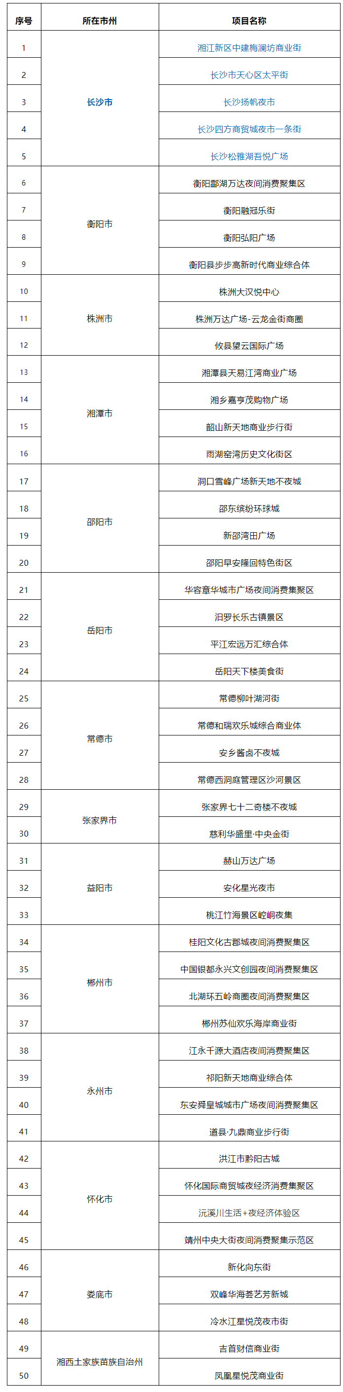 太平老街上榜湖南省夜間消費(fèi)聚集示范區(qū).png